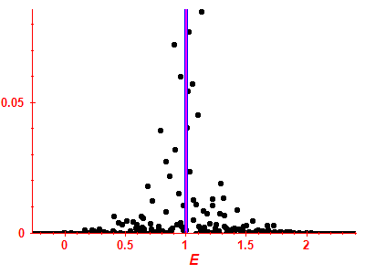 Strength function